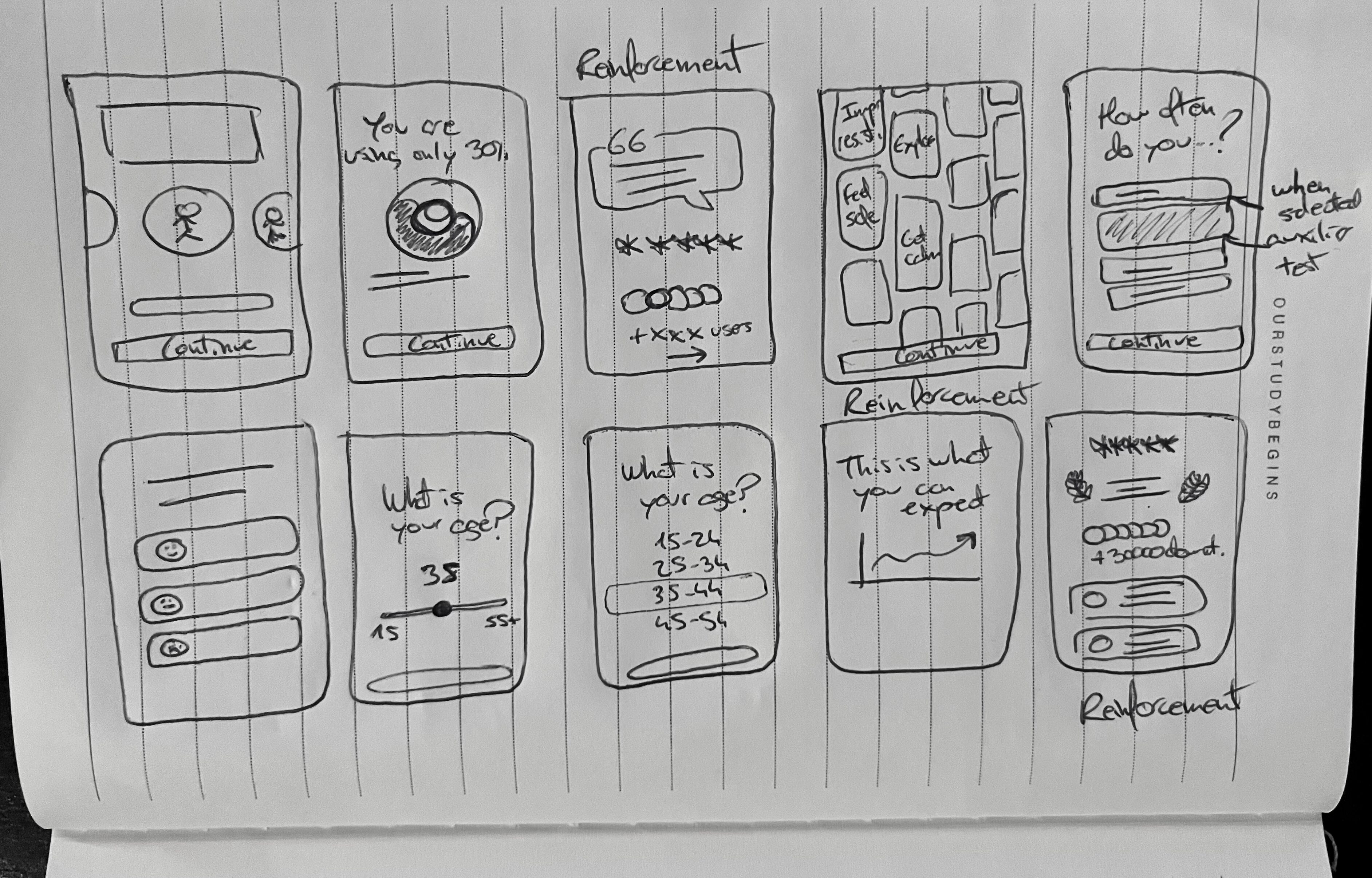 Low definition wireframes